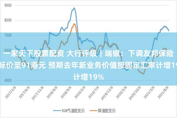 一家天下股票配资 大行评级｜瑞银：下调友邦保险目标价至91港元 预期去年新业务价值按固定汇率计增19%